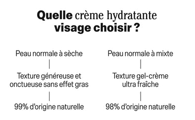 Skincare Hydratation Vénéfices Gel Crème vs Crème Riche Respire